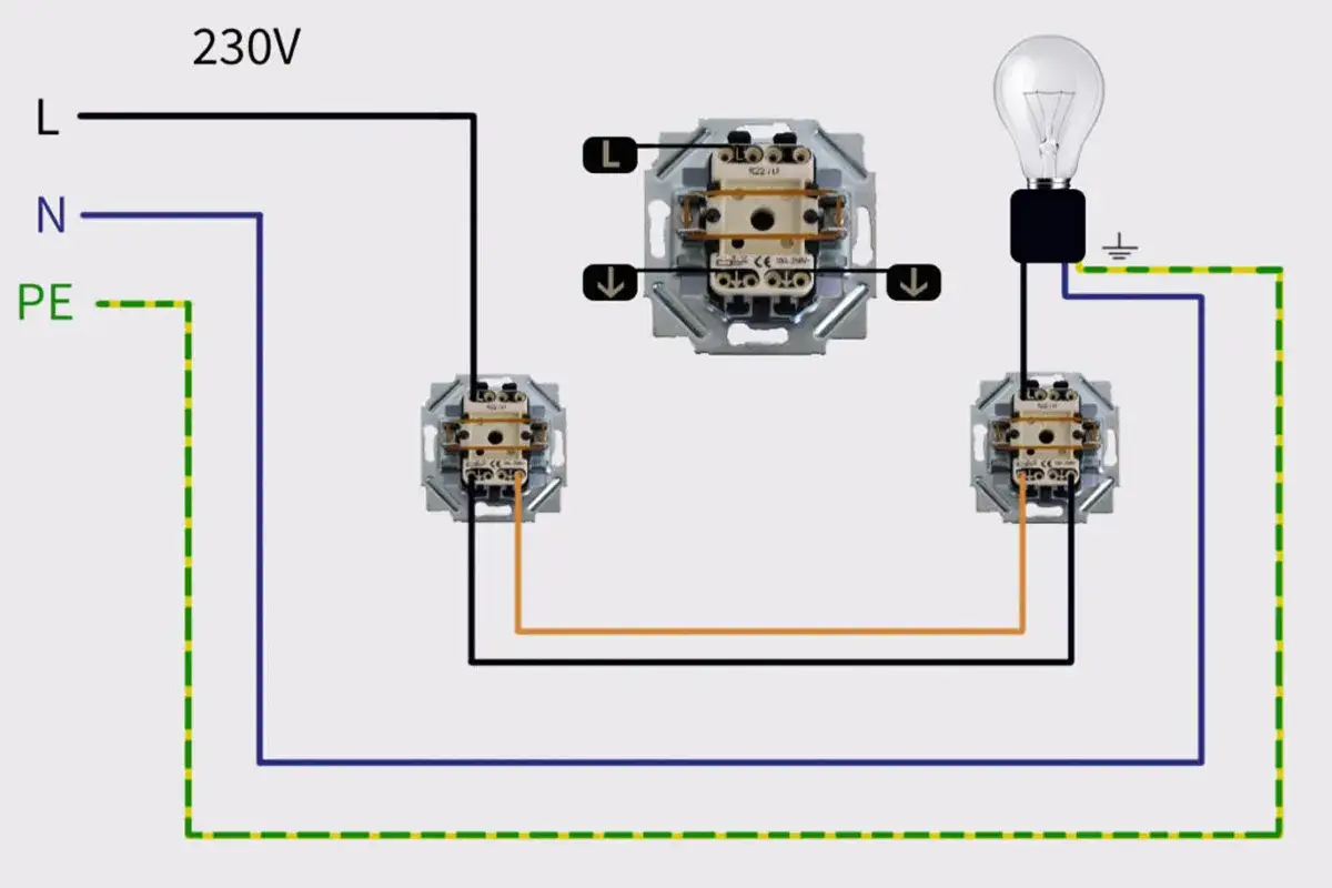 Schaltplan f&uuml;r eine Wechselschaltung mit zwei Schaltern und einer Lampe. Stromversorgung 230V, mit L, N und PE Leitern.